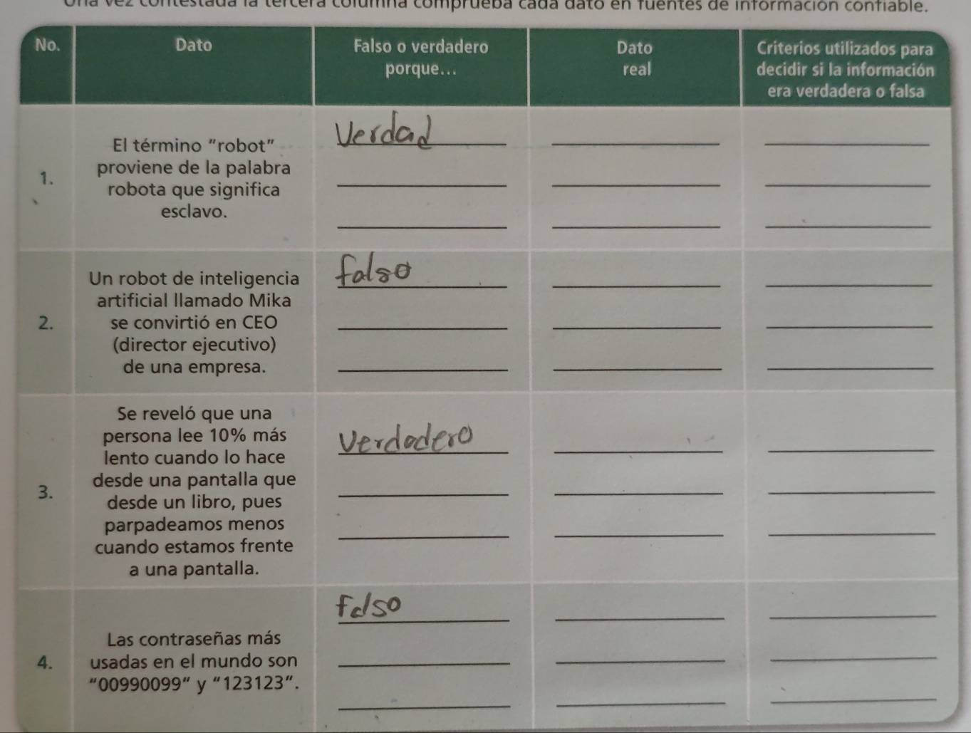 stada la tercera columna comprueba cada dato en fuentes de información confiable. 
_ 
_ 
_