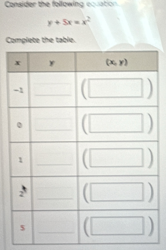 Consider the following equation.
y+5x=x^2
Complete the table.