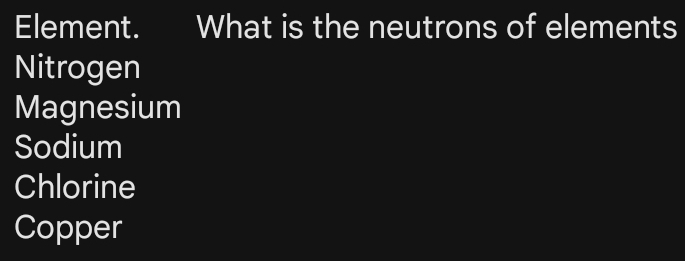 Element. What is the neutrons of elements
Nitrogen
Magnesium
Sodium
Chlorine
Copper