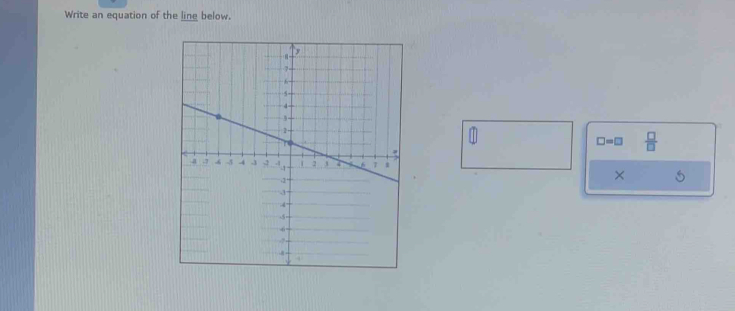 Write an equation of the ling below.
□ =□  □ /□  
×