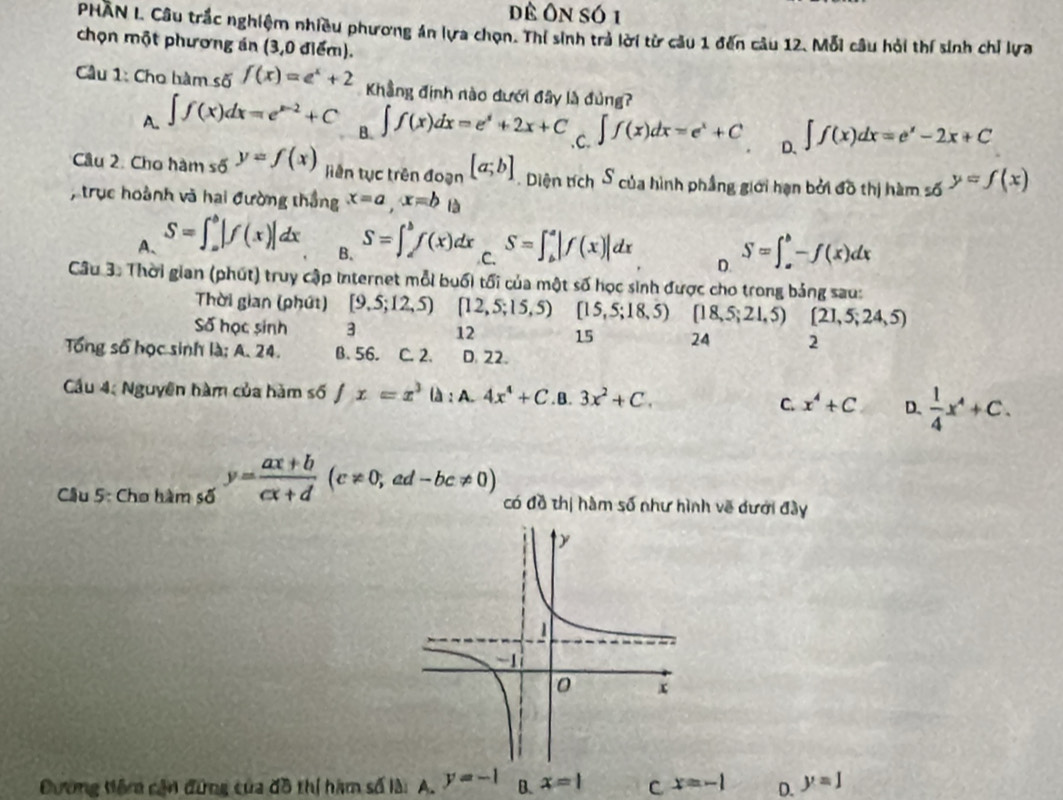 đề Ôn só1
PHÂN I. Câu trắc nghiệm nhiều phương án lựa chọn. Thí sinh trả lời từ câu 1 đến câu 12. Mỗi câu hỏi thí sinh chỉ lựa
chọn một phương án (3,0 điểm).
Cầu 1: Cho hàm số f(x)=e^x+2 Khẳng định nào dưới đây là đủng?
A. ∈t f(x)dx=e^(x-2)+C B. ∈t f(x)dx=e^x+2x+C .C. ∈t f(x)dx=e^x+C D. ∈t f(x)dx=e^x-2x+C
Câu 2. Cho hàm số y=f(x) liên tục trên đoạn [a;b]. Diện tích S của hình phầng giới hạn bởi đồ thị hàm số y=f(x)
, trục hoành và hai đường thắng x=a,x=b là
A、 S=∈t _a^(b|f(x)|dx S=∈t ^b)f(x)dx C. S=∈t _b^(a|f(x)|dx D. S=∈t _a^b-f(x)dx
B.
Câu 3. Thời gian (phút) truy cập Internet mỗi buổi tối của một số học sinh được cho trong bảng sau:
Thời gian (phút) [9,5;12,5)[12,5;15,5) [15,5;18,5) [18,5;21,5)[21,5;24,5)
Số học sinh 3 12 15 24 2
Tổng số học sinh là; A. 24. B. 56. C. 2. D. 22.
Cầu 4: Nguyên hàm của hàm số fx=x^3) là : A. 4x^4+C .B. 3x^2+C. C. x^4+C D.  1/4 x^4+C.
Clâu 5: Cho hàm số y= (ax+b)/cx+d (c!= 0;ad-bc!= 0) có đồ thị hàm số như hình vẽ dưới đây
Đương tệm cận đứng của đồ thị hàm số là: A. y=-1 B. x=1 C x=-1 D. y=1