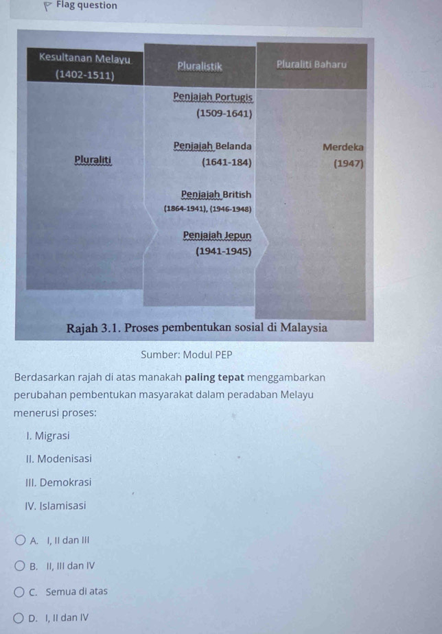 Flag question
Sumber: Modul PEP
Berdasarkan rajah di atas manakah paling tepat menggambarkan
perubahan pembentukan masyarakat dalam peradaban Melayu
menerusi proses:
I. Migrasi
II. Modenisasi
III. Demokrasi
IV. Islamisasi
A. I, II dan III
B. II, III dan IV
C. Semua di atas
D. I, II dan IV