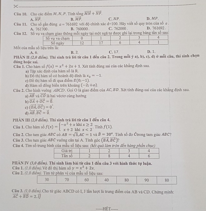 Cho các điểm M, N, P. Tính tổng vector MN+vector NP.
A. vector NP. B. vector MP. C. NP. D. MP.
Câu 11. Cho số gần đúng a=761692 với độ chính xác d=100. Hãy viết số quy tròn của số a .
A. 761700 . B. 760000 . C. 762000 . D. 761692 .
Câu 12. Số vụ va chạm giao thông mỗi ngày tại một ngã tư được ghi lại trong bảng tần số sau:
Mốt của mn là:.A. 6. B. 2. C. 17. D. 1.
PHÀN II (2,0 điểm). Thí sinh trã lời từ câu 1 đến câu 2. Trong mỗi ý a), b), c), d) ở mỗi câu, thí sinh chọn
đúng hoặc sai.
Câu 1. Cho hàm số f(x)=x^2+2x+1. Xét tính đúng sai của các khẳng định sau.
a) Tập xác định của hàm số là R.
b) Đồ thị hàm số có hoành độ đỉnh là x_0=-1.
c) Đồ thị hàm số đi qua điểm E(0;-1).
d) Hàm số đồng biến trên khoảng (-2;+∈fty ).
Câu 2. Cho hình vuông ABCD. Gọi O là giao điểm của AC, BD. Xét tính đúng-sai của các khẳng định sau.
a) vector AB và vector CD là hai véctơ cùng hướng
b) vector OA+vector OC=vector 0.
c) (vector OA,vector OC)=0°.
d) vector AB.vector BC=vector 0.
PHÀN III (2,0 điểm). Thí sinh trã lời từ câu 1 đến câu 4.
Câu 1. Cho hàm số f(x)=beginarrayl -x^2+xkhix≥ 2 x+2khix<2endarray.. Tính f(1).
Câu 2. Cho tam giác ABC có AB=sqrt(3),AC=1 và hat B=30° Tính số đo Ếtrong tam giác ABC?
Câu 3. Cho tam giác ABC vuông cân tại A. Tính góc (vector BA,vector BC)
Câu 4. Tìm số trung bình của mẫu số liệu sau: (kết quả làm tròn đến hàng phần chục)
PHÀN IV (3,0 điểm). Thí sinh làm bài từ câu 1 đến câu 3 với hình thức tự luận.
Câu 1. (1,0 điểm).Vẽ đồ thị hàm số y=x^2+2x.
Câu 2. (1,0 điểm). Tìn vị của mẫu số liệu sa
Câu 3. (1,0 điểm).Cho tứ giác ABCD có I, J lần lượt là trung điểm của AB và CD. Chứng minh:
vector AC+vector BD=2.vector IJ
_----- - HếT __