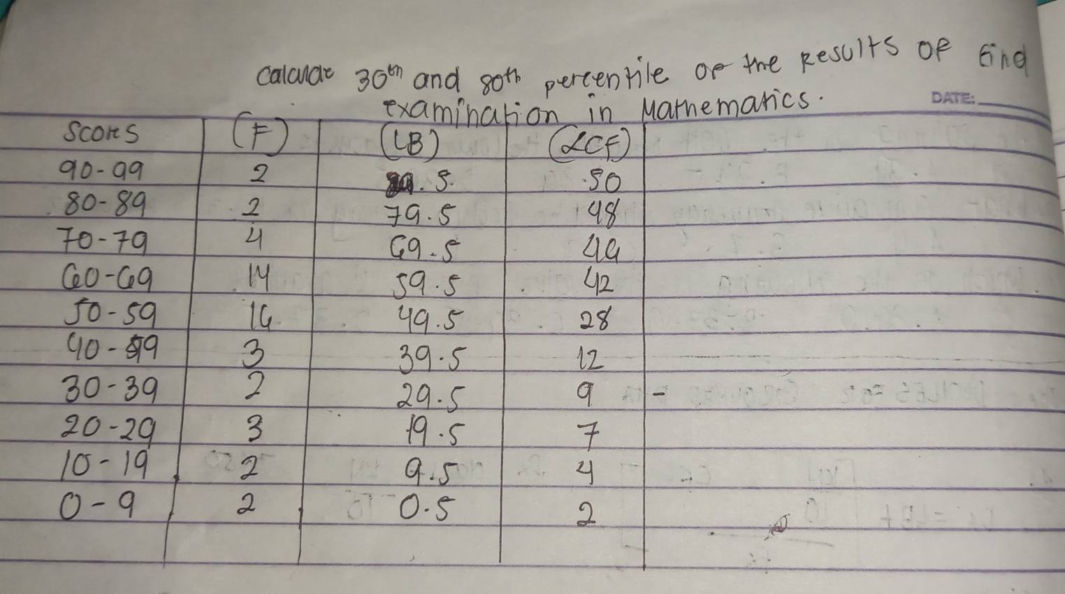 calcude 30^(th) and 80^(th) percentile of the Results of tind