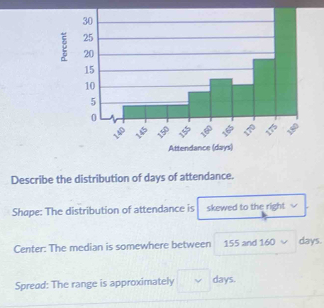 Describe the distribution of days of attendance. 
Shape: The distribution of attendance is skewed to the right 
Center: The median is somewhere between 155 and 160 days. 
Spread: The range is approximately □ vee days.