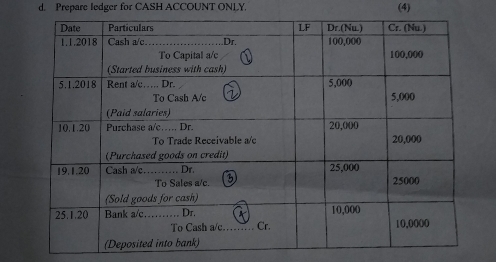 Prepare ledger for CASH ACCOUNT ONLY. (4)