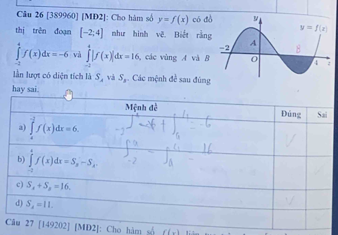 [389960] [MĐ2]: Cho hàm số y=f(x) có đồ
thị trên đoạn [-2;4] như hình vẽ. Biết rằng
∈tlimits _(-2)^4f(x)dx=-6 và ∈tlimits _(-2)^4|f(x)|dx=16 , các vùng A và B
lần lượt có diện tích là S_A và S_B. Các mệnh đề sau đúng
hay sai.
CMĐ2]: Cho hàm số f(x) li