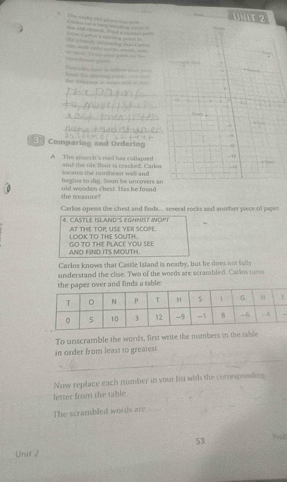 The crafy old pirate has sent 
Carios on a lung weding soute to 
the old church. Find a mnorter path 
Esi Carlos's strsing porl to 
thm church ssming thas Carlon 
oln walk only norm, snuh, east 
en whst. Era gnar pato te 
conrdinat plan 
Doncyibn Have to follow jay paiss 
from the rartion point, and tad 
the distimee in meps and in fee t 
_ 
_ 
_ 
_ 
Comparing and Ordering 
A The church's roof has collapsed 
and the tile floor is cracked. Carlos 
locates the northeast wall and 
begins to dig. Soon he uncovers an 
old wooden chest. Has he found 
the treasure? 
Carlos opens the chest and finds... several rocks and another piece of paper. 
4. CASTLE ISLAND'S EGHHIST INOPT 
- 
AT THE TOP, USE YER SCOPE. 
LOOK TO THE SOUTH. 
GO TO THE PLACE YOU SEE 
AND FIND ITS MOUTH. 
Carlos knows that Castle Island is nearby, but he does not fully 
understand the clue. Two of the words are scrambled. Carlos turns 
the paper over and finds a table: 
To unscramble the words, first write the numbers in the table 
_ 
in order from least to greatest. 
Now replace each number in your list with the corresponding 
letter from the table 
The scrambled words are_ 
_ 
53 
Prol 
Unit 2