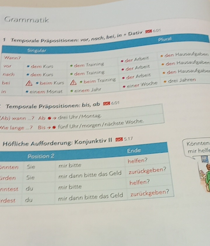 Grammatik 
n + Dativ S 
n 
n 
ner 
b 
i 
Temporale Präpositionen: bis, ob 1 601 
(Ab) wann ..? Ab ●→ drei Uhr/Montag 
Wie lange ...? Bis→ ● fünf Uhr/morgen/nächste Woche. 
& 5.17
ten 
elf 
ön 
ür 
n 
r