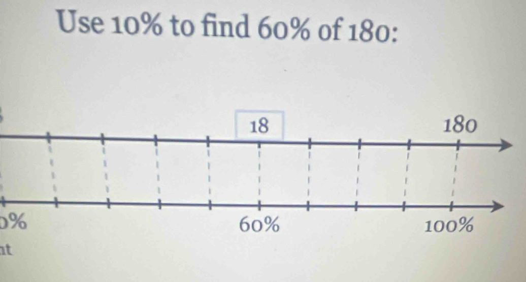 Use 10% to find 60% of 180 :
0%
at