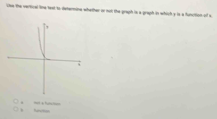 Use the vertical line test to determine whether or not the graph is a graph in which y is a function of x.
not a functien
funcition