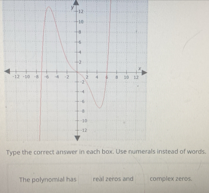 Ttead of words. 
The polynomial has real zeros and complex zeros.