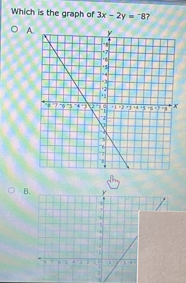 Which is the graph of 3x-2y=-8 ? 
A. 
B. 
73