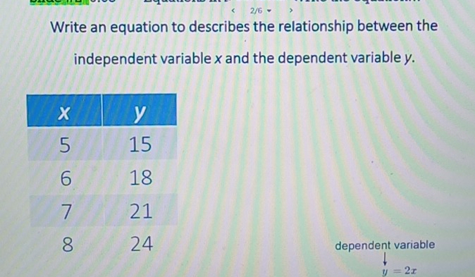 2/6 
Write an equation to describes the relationship between the 
independent variable x and the dependent variable y. 
dependent variable
y=2x