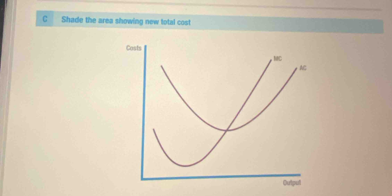 Shade the area showing new total cost