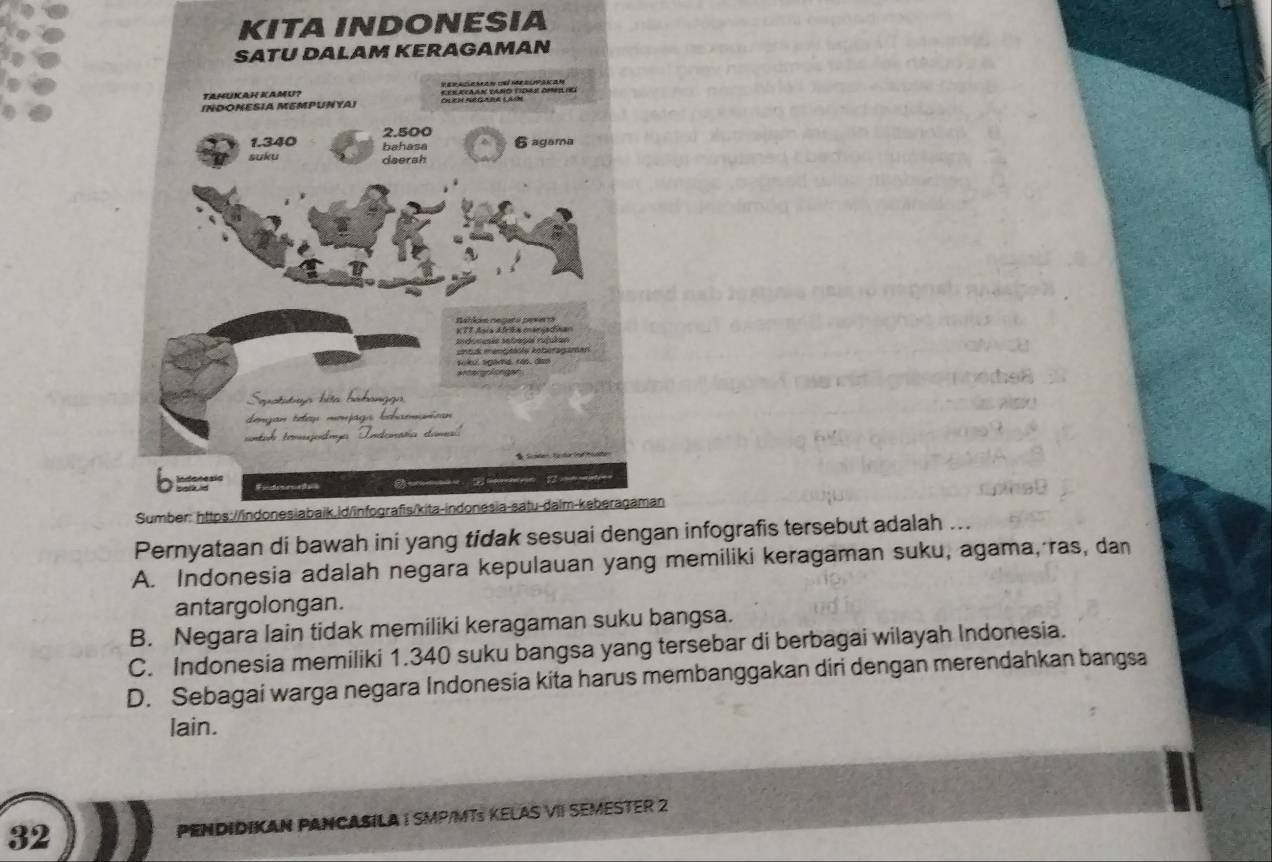 KITA INDONESIA
an
Pernyataan di bawah ini yang tidak sesuai dengan infografis tersebut adalah ...
A. Indonesia adalah negara kepulauan yang memiliki keragaman suku, agama, ras, dan
antargolongan.
B. Negara lain tidak memiliki keragaman suku bangsa.
C. Indonesia memiliki 1.340 suku bangsa yang tersebar di berbagai wilayah Indonesia.
D. Sebagai warga negara Indonesia kita harus membanggakan diri dengan merendahkan bangsa
lain.
32 PENDIDIKAN PANCASILA I SMP/MTS KELAS VII SEMESTER 2