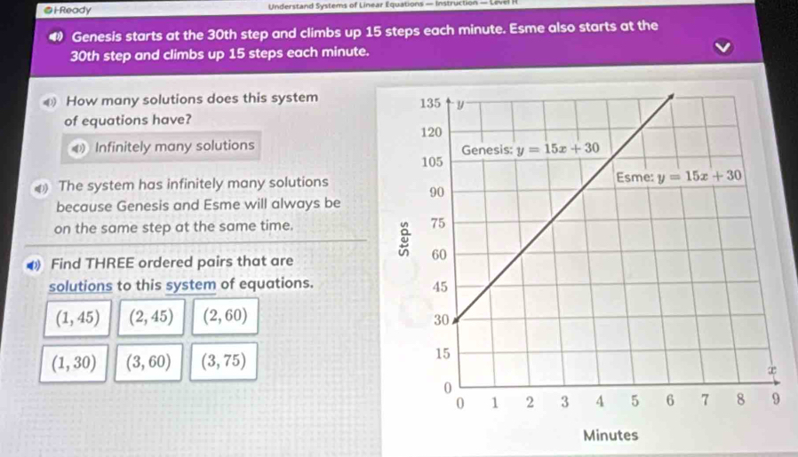 i-Ready Understand Systems of Linear Equations — Instruction — Level R
Genesis starts at the 30th step and climbs up 15 steps each minute. Esme also starts at the
30th step and climbs up 15 steps each minute.
How many solutions does this system 
of equations have?
Infinitely many solutions 
The system has infinitely many solutions
because Genesis and Esme will always be
on the same step at the same time. 
Find THREE ordered pairs that are
solutions to this system of equations.
(1,45) (2,45) (2,60)
(1,30) (3,60) (3,75)