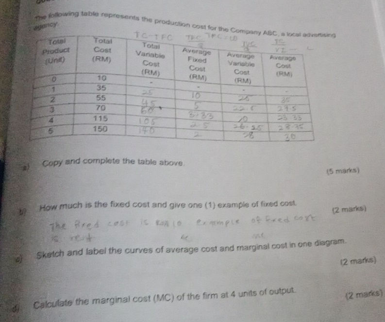 agancy 
the following table represents the production cost for the C 
) Copy and complete the table above. 
(5 marks) 
How much is the fixed cost and give one (1) example of fixed cost. 
(2 marks) 
s Sketch and label the curves of average cost and marginal cost in one diagram. 
12 marks) 
d Calculate the marginal cost (MC) of the firm at 4 units of output. 
2 marks)