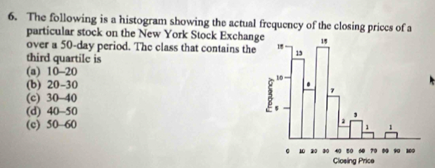 The following is a histogram showing the actual frequency of the closing priccs of a
particular stock on the New York Stock Exchange
over a 50-day period. The class that contains the
third quartile is
(a) 10-20
(b) 20-30
(c) 30-40
(d) 40-50
(c) 50-60
Closing Price