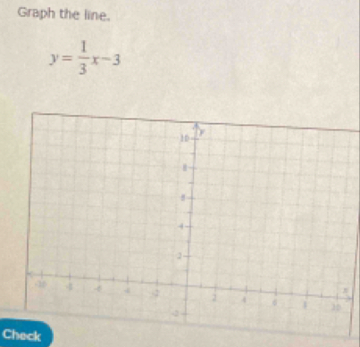 Graph the line.
y= 1/3 x-3
Check