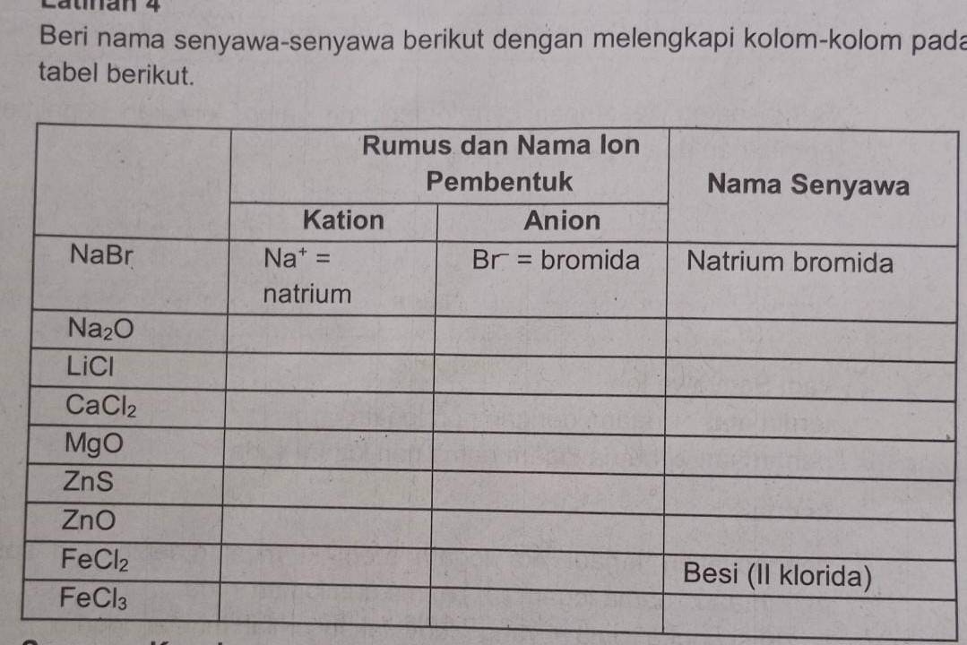 Latnan 4
Beri nama senyawa-senyawa berikut dengan melengkapi kolom-kolom pada
tabel berikut.