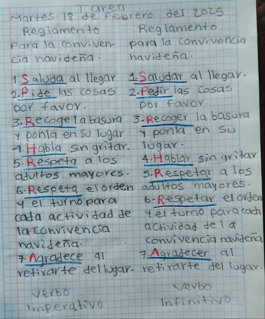 larea 
Martes 18 de felorero fel 2o2s 
Reglamen to Reglamento 
Para 19 conviven-para la convivencia 
cia havidend. havidena. 
1. Saluda al llegar 1 Saludar al llegar. 
2. Pide las cosas 2. Pedir las cosas 
por favor. por favor. 
B. Becoge I a basura 3. Recoger la basura 
y ponlg en so lugar y ponla en su 
A. Habla singritar. logar. 
5. Respeta a los 4. Hablar singritar 
afultos mayores. s Respetar a los 
6-Respeta elorden adultos mayores. 
yel furnopara 6- Respetar elorden 
cada activitad de yelturno paracach 
laconvivencia actividad de l a 
navidend. convivencia navitena 
7. Agradece a1 7. Agradecer al 
retivarte dellogar- retivarte del lugar. 
verbo Veybo 
imperativo Infinitivo