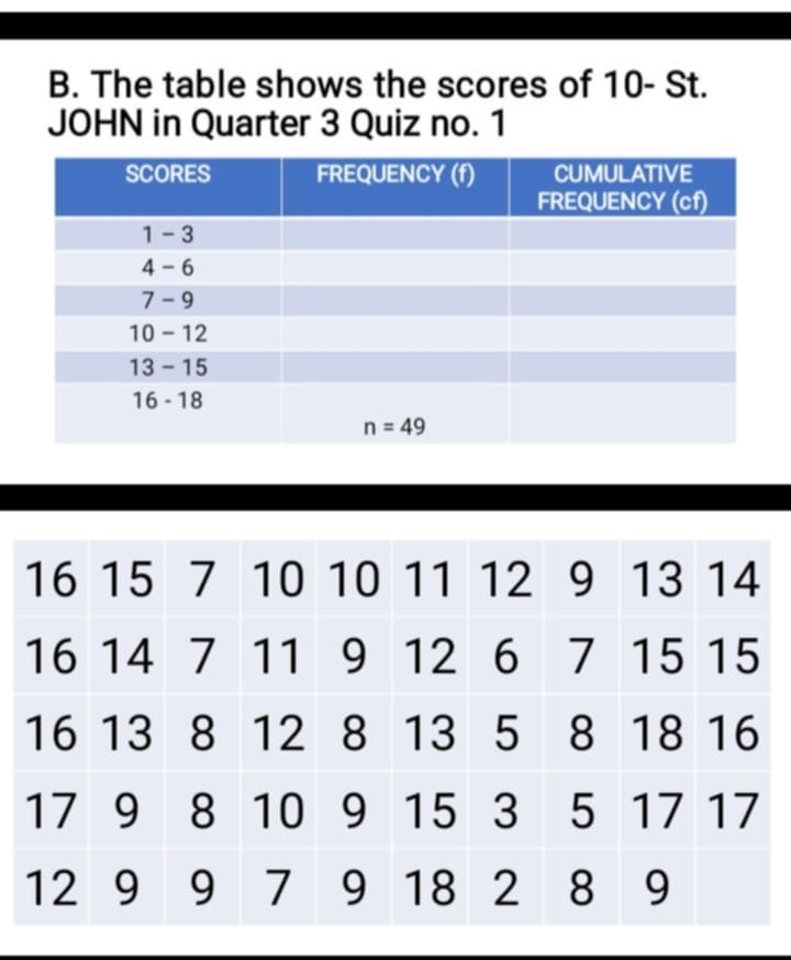 The table shows the scores of 10- St.
JOHN in Quarter 3 Quiz no. 1