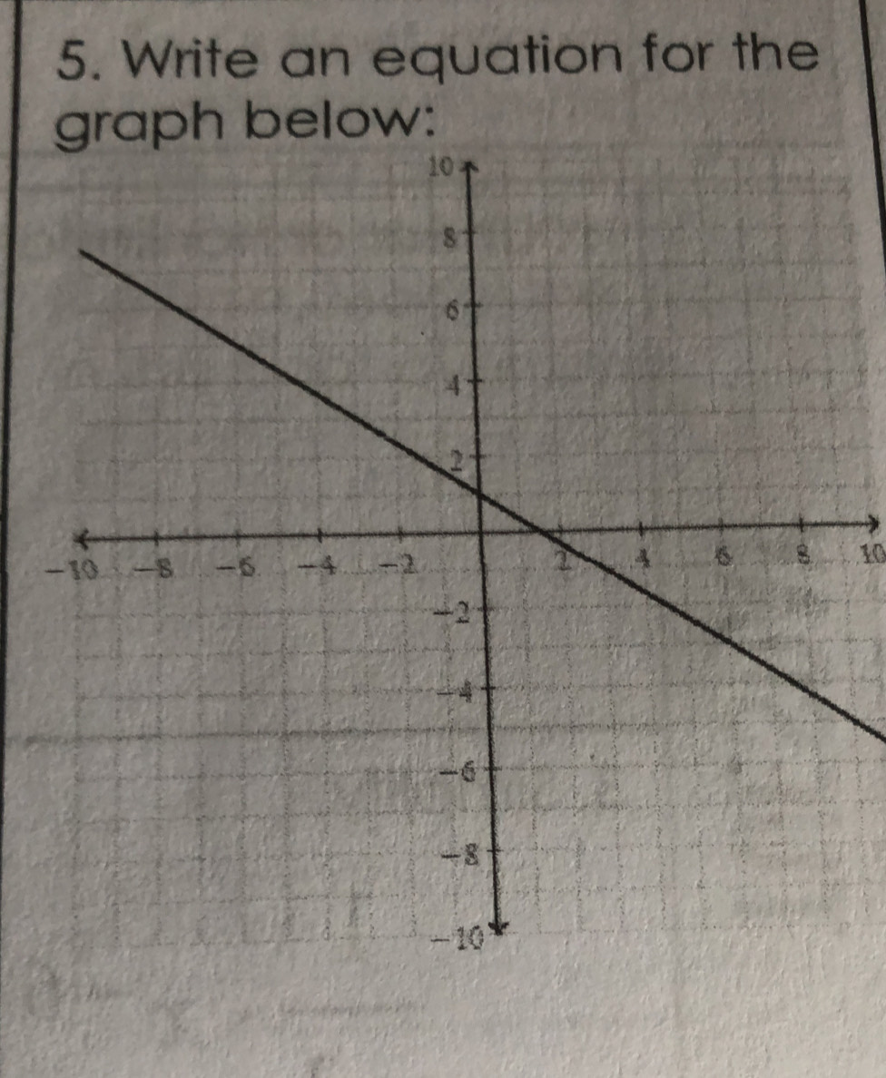 Write an equation for the 
ph below:
10