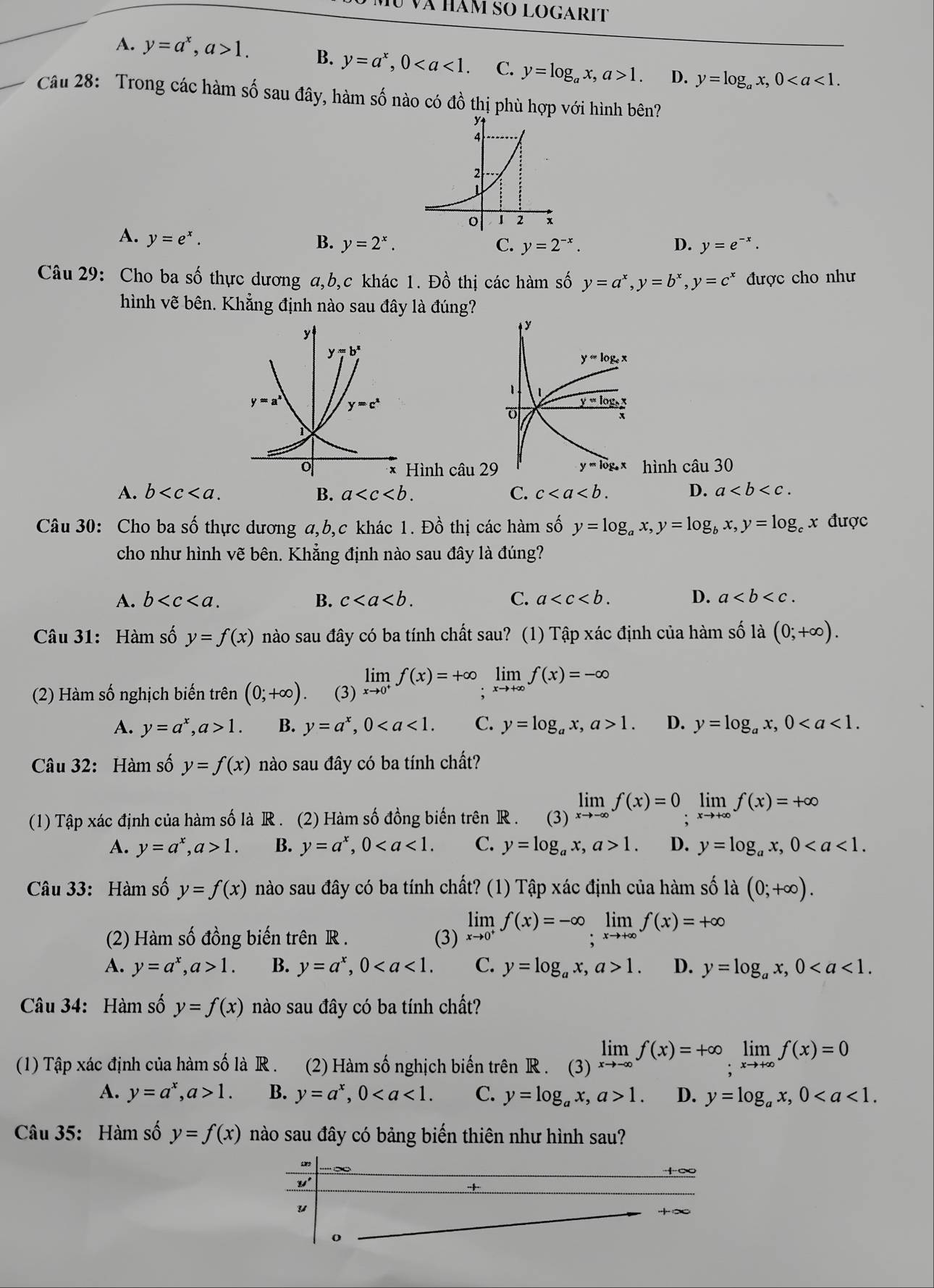 Mụ và hàm so logarit
A. y=a^x,a>1. B. y=a^x,0 C. y=log _ax,a>1. D. y=log _ax,0
Câu 28: Trong các hàm số sau đây, hàm số nào có đồ thị phù hợp với hình bên?
A. y=e^x. B. y=2^x. C. y=2^(-x). D. y=e^(-x).
Câu 29: Cho ba số thực dương a,b,c khác 1. Đồ thị các hàm số y=a^x,y=b^x,y=c^x được cho như
hình vẽ bên. Khẳng định nào sau đây là đúng? , y
y=log _ex
1. 1 y=log _3x
Hình câu 29 y=log _ex hình câu 30
A. b B. a C. c D. a
Câu 30: Cho ba số thực dương a,b,c khác 1. Đồ thị các hàm số y=log _ax,y=log _bx,y=log _c x được
cho như hình vẽ bên. Khẳng định nào sau đây là đúng?
A. b B. c C. a D. a
Câu 31: Hàm số y=f(x) nào sau đây có ba tính chất sau? (1) Tập xác định của hàm số ldot a(0;+∈fty ).
(2) Hàm số nghịch biến trên (0;+∈fty ) (3) limlimits _xto 0^+f(x)=+∈fty limlimits _xto +∈fty f(x)=-∈fty
A. y=a^x,a>1. B. y=a^x,0 C. y=log _ax,a>1. D. y=log _ax,0
Câu 32: Hàm số y=f(x) nào sau đây có ba tính chất?
(1) Tập xác định của hàm số là R . (2) Hàm số đồng biến trên R . (3) limlimits _xto -∈fty f(x)=0limlimits _;f(x)=+∈fty
A. y=a^x,a>1. B. y=a^x,0 C. y=log _ax,a>1. D. y=log _ax,0
Câu 33: Hàm số y=f(x) nào sau đây có ba tính chất? (1) Tập xác định của hàm số ldot a(0;+∈fty ).
(2) Hàm số đồng biến trên R . (3) limlimits _xto 0^+f(x)=-∈fty limlimits _;f(x)=+∈fty
A. y=a^x,a>1. B. y=a^x,0 C. y=log _ax,a>1. D. y=log _ax,0
Câu 34: Hàm số y=f(x) nào sau đây có ba tính chất?
(1) Tập xác định của hàm số là R . (2) Hàm số nghịch biến trên R. (3) limlimits _xto -∈fty f(x)=+∈fty limlimits _;f(x)=0
A. y=a^x,a>1. B. y=a^x,0 C. y=log _ax,a>1. D. y=log _ax,0
Câu 35: Hàm số y=f(x) nào sau đây có bảng biến thiên như hình sau?
y'
y
o