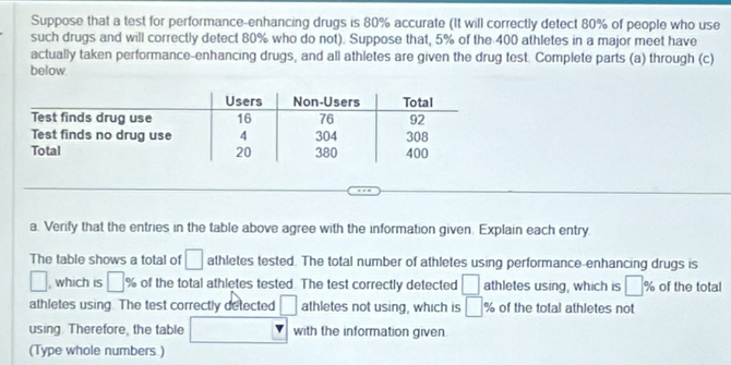 Suppose that a test for performance-enhancing drugs is 80% accurate (It will correctly detect 80% of people who use 
such drugs and will correctly detect 80% who do not). Suppose that, 5% of the 400 athletes in a major meet have 
actually taken performance-enhancing drugs, and all athletes are given the drug test. Complete parts (a) through (c) 
below 
a. Verify that the entries in the table above agree with the information given. Explain each entry 
The table shows a total of □ athletes tested. The total number of athletes using performance-enhancing drugs is
□ , which is □ % of the total athletes tested. The test correctly detected □ athletes using, which is □ % of the total 
athletes using. The test correctly detected □ athletes not using, which is □ % of the total athletes not 
using. Therefore, the table □ with the information given 
(Type whole numbers.)