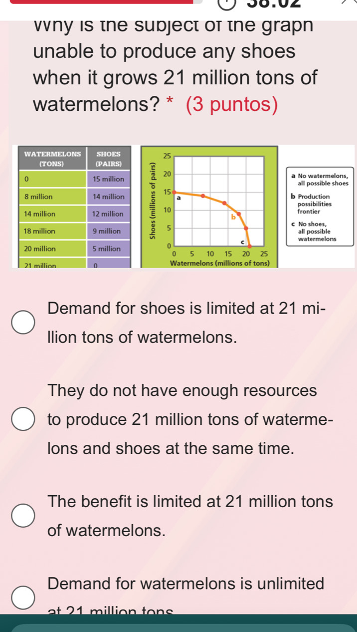 Wny is the subject of the grapn
unable to produce any shoes
when it grows 21 million tons of
watermelons? * (3 puntos)
a No watermelons,
all possible shoes
b Production
possibilities
frontier
c No shoes,
all possible
watermelons
Demand for shoes is limited at 21 mi -
llion tons of watermelons.
They do not have enough resources
to produce 21 million tons of waterme-
lons and shoes at the same time.
The benefit is limited at 21 million tons
of watermelons.
Demand for watermelons is unlimited
a t m illion t o n s