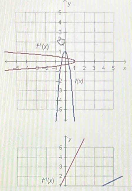 5
4
3
2
f^(-1)(x)