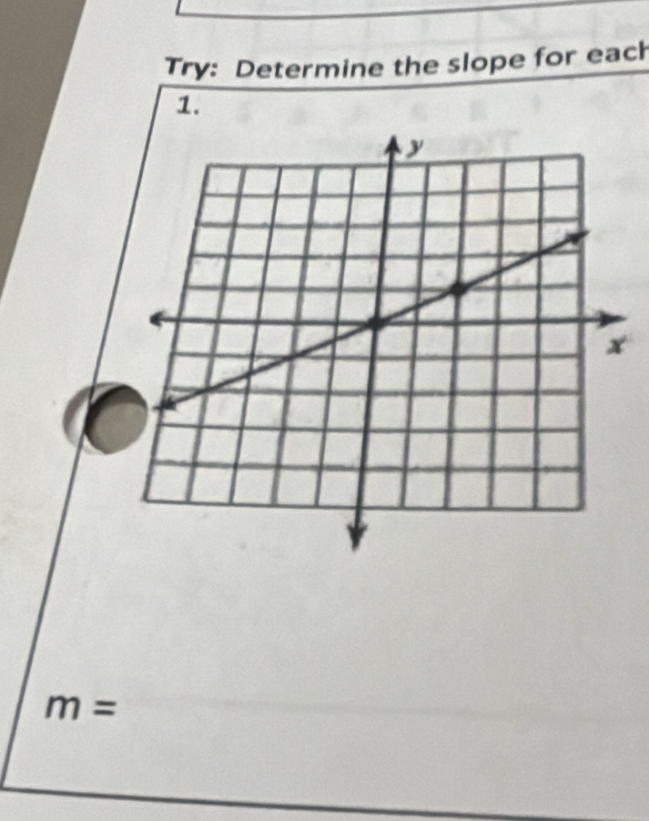 Try: Determine the slope for each 
1.
m=