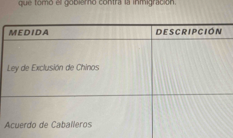 que tomó el gobierno contra la inmigración.