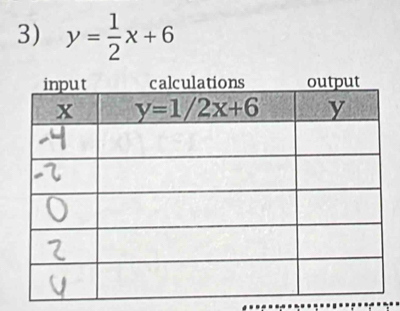 y= 1/2 x+6