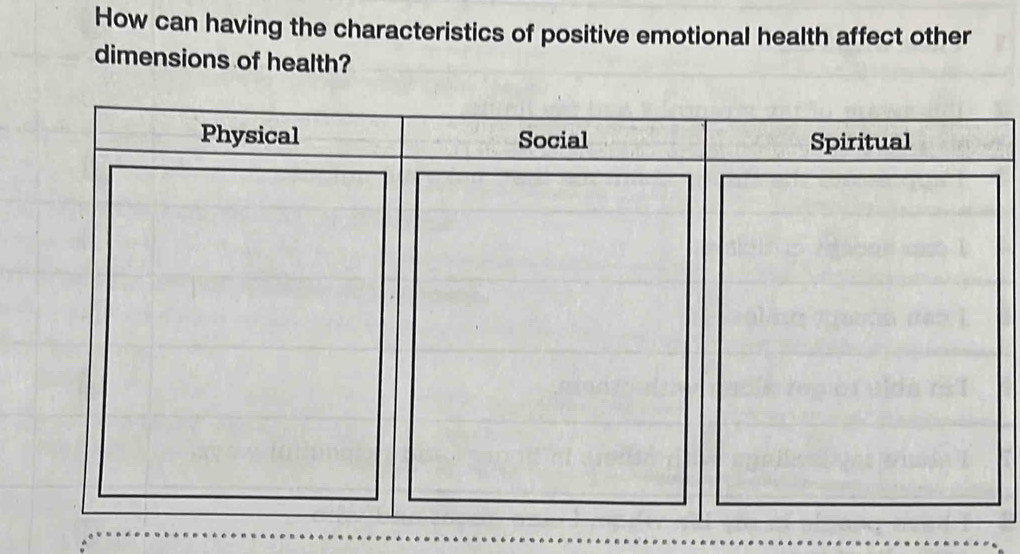 How can having the characteristics of positive emotional health affect other 
dimensions of health?