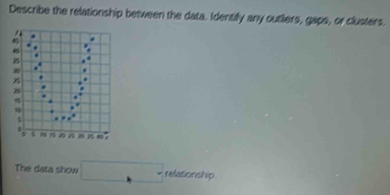 Describe the relationship between the data. Identify any outlers, gaps, or clusters. 
The data show □ relationship.