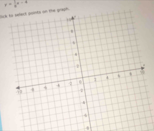 y= 1/8 x-4
lick to select points on the graph.
-8