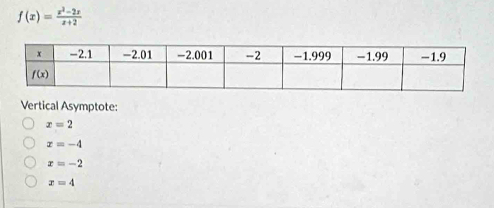 f(x)= (x^2-2x)/x+2 
Vertical Asymptote:
x=2
x=-4
x=-2
x=4