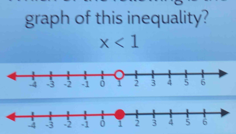 graph of this inequality?
x<1</tex>