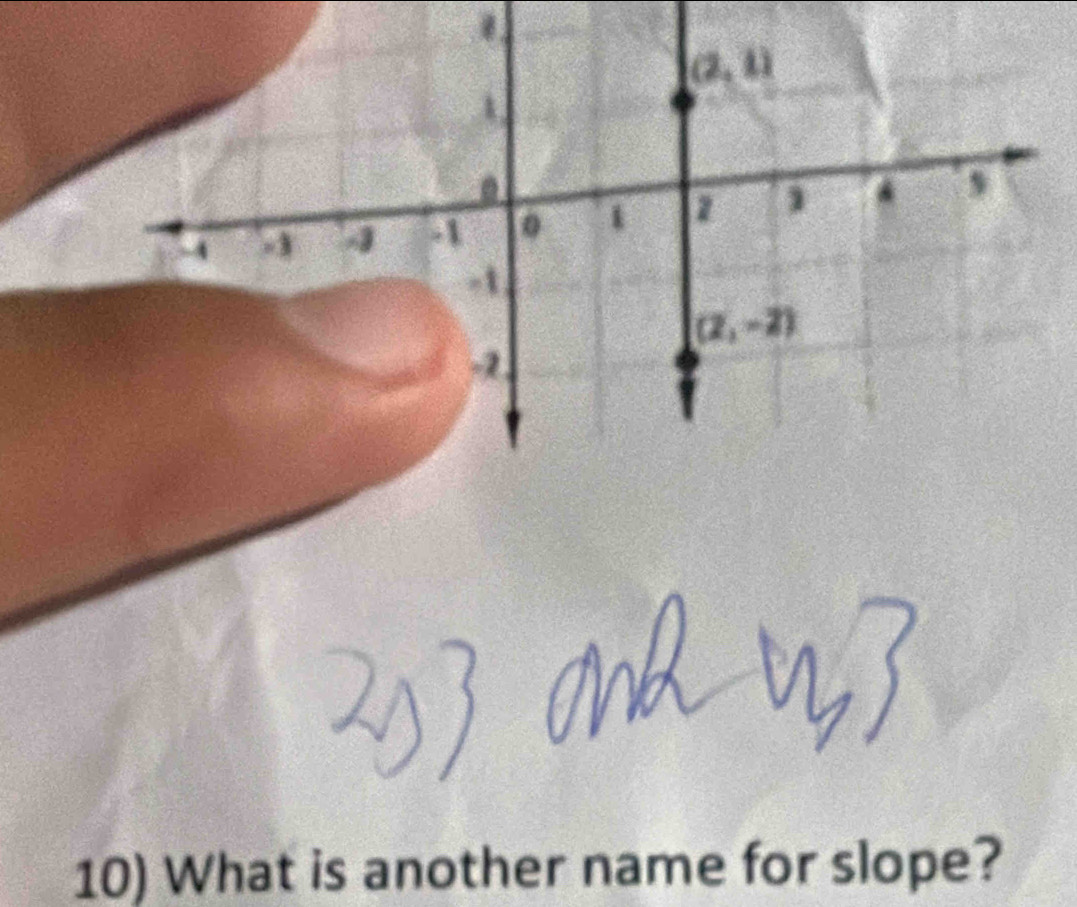 What is another name for slope?