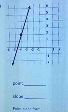 point:_ 
slope:_ 
Point-slope form: