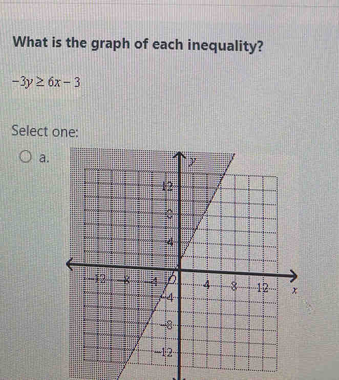 What is the graph of each inequality?
-3y≥ 6x-3
Select one:
a.