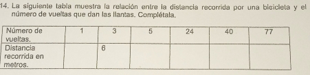 La siguiente tabía muestra la relación entre la distancia recorrida por una bicicieta y el 
número de vueltas que dan las liantas. Complétala.