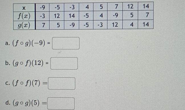 a. (fcirc g)(-9)=□
b. (gcirc f)(12)=□
C. (fcirc f)(7)=□
d. (gcirc g)(5)=□