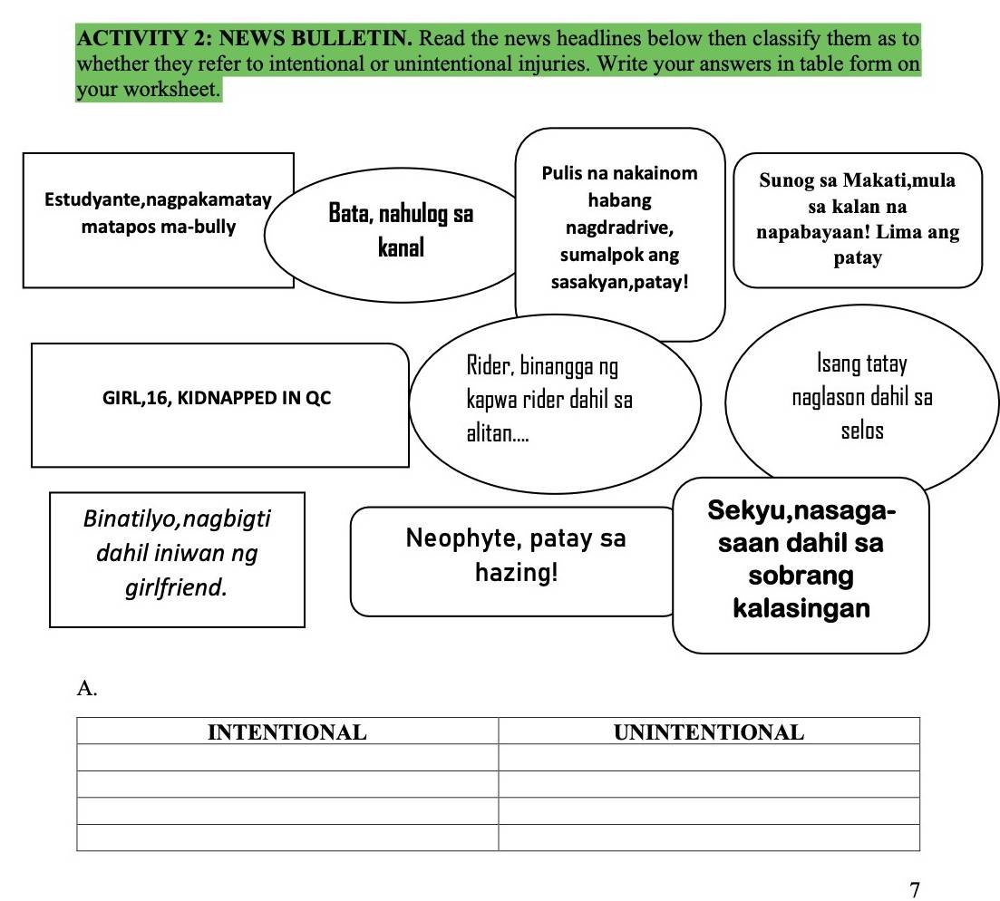 ACTIVITY 2: NEWS BULLETIN. Read the news headlines below then classify them as to 
whether they refer to intentional or unintentional injuries. Write your answers in table form on 
your worksheet. 
A. 
7