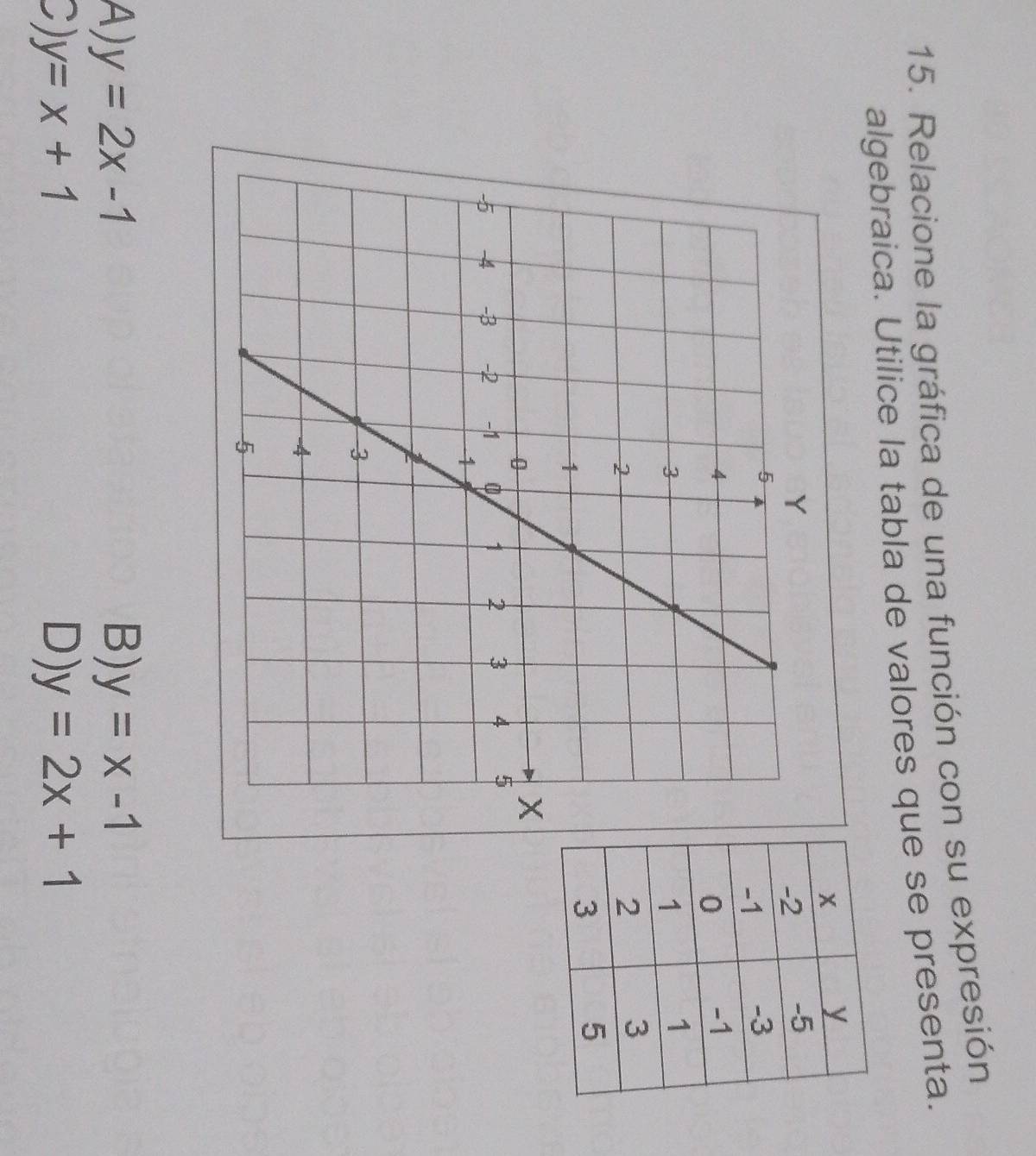 Relacione la gráfica de una función con su expresión
algebraica. Utilice la tabla de valores que se presenta.
A) y=2x-1 B) y=x-1
y=x+1
D) y=2x+1