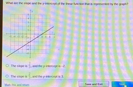 What are the slope and the y-intercept of the linear function that is represented by the graph?
The slope is  2/3  , and the y-intercept is -2.
The slope is  2/3  , and the y-intercept is 3.
Mark this and return Save and Exit Next