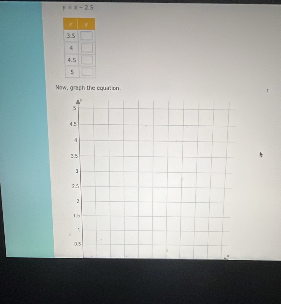 y=x-2.5
Now, graph the equation.