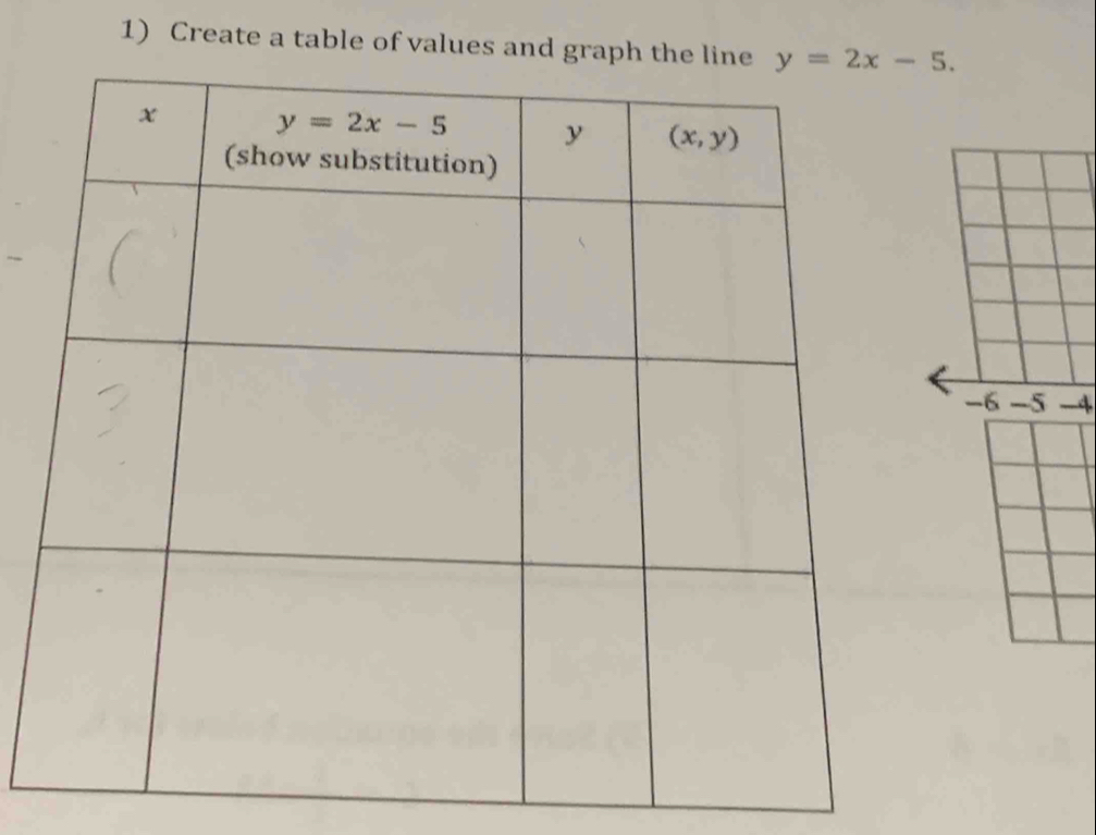 Create a table of values and graph the
-6 -5 -4